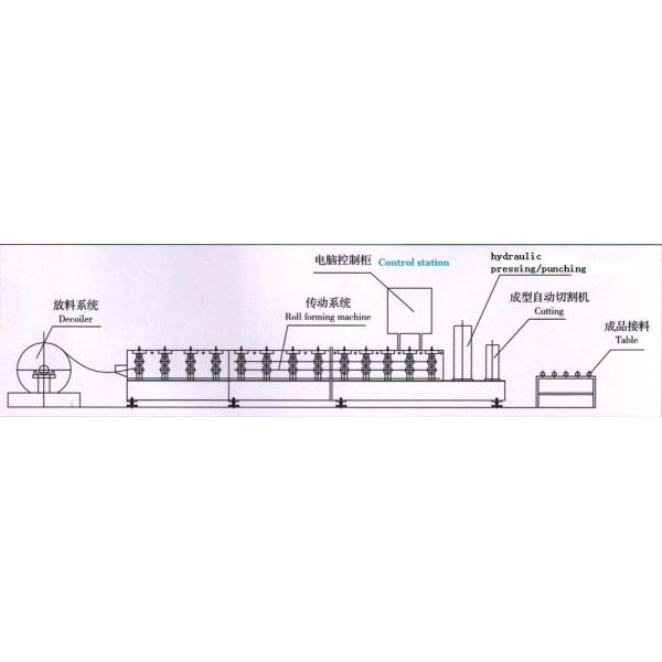 construction machine 28/ 220 /1100 Circle Arc Glazed Tile Roll Making Machine Roof Tile Machine