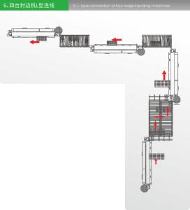 Automatic Panel Furniture Production Line L Layout 300mmx300mm Processing