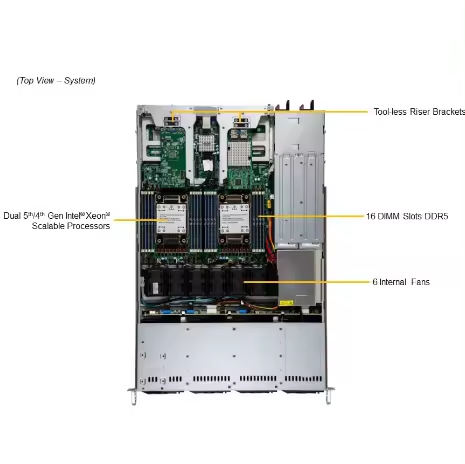 CloudDC X13 1U Server Supermicro SYS-611C-TN4R PCIe 5.02 4 Hot-Swap 3.5" NVMe/SAS/SATA