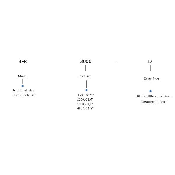 AFR/BFR filter&regulator
