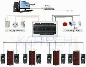 Buy cheap INBIO460 Access Control Panel for Fingerprint Reader product