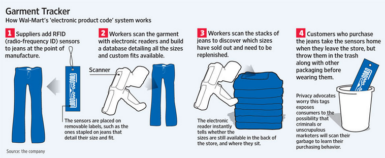 Custom Printed Passive Rfid Clothing Tags / Washable Rfid Tags For Clothing
