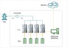 SINY High Dynamic Response Energy Storage System Microgrid Multi Branch