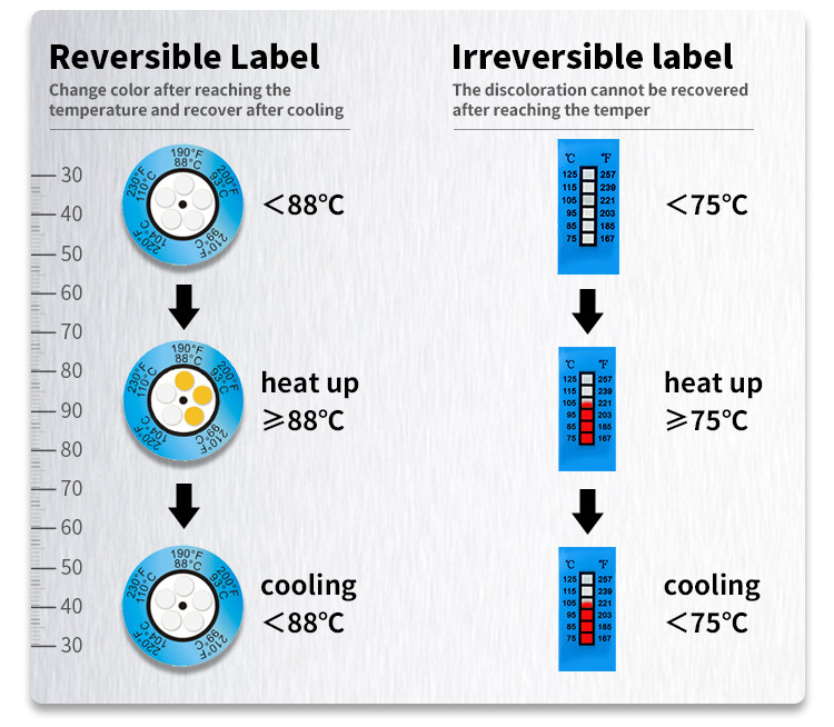 Non Reversible 49-71 ℃ 120-160℉ 5 Temperature Level High Temperature Sensitive Labels