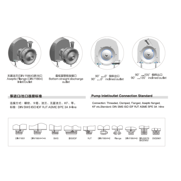 Sanitary Multi Stage Centrifugal Pump With High Pressure For Beverage