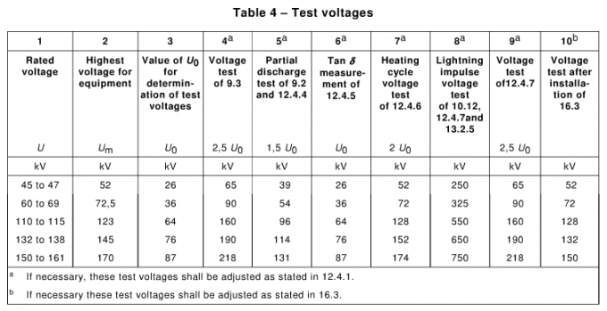 Portable High Voltage Cable Testing Equipment For MV Cable Testing Light Weight 2