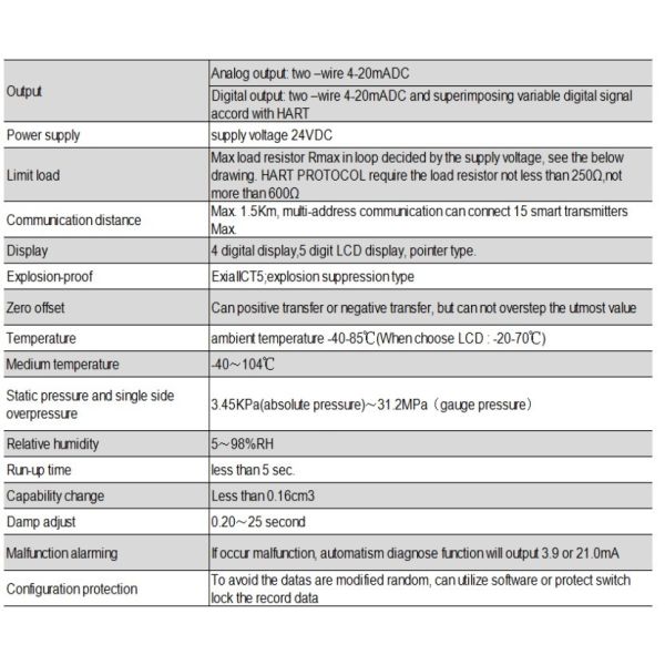 4 - 20mA Digital Pressure Sensor Hydraulic 3051 Pressure Transmitter