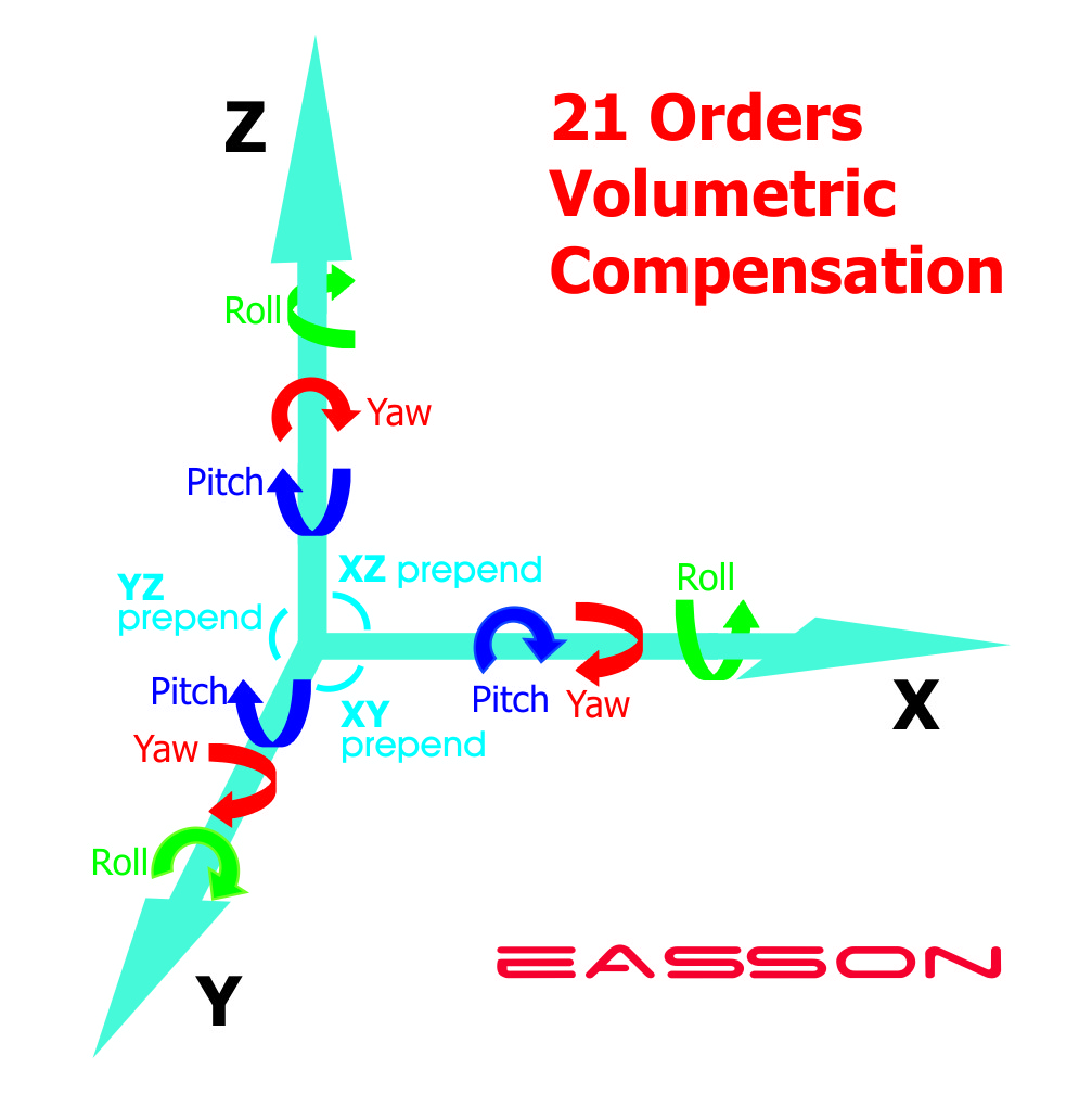 VMS CNC Vision Measuring System