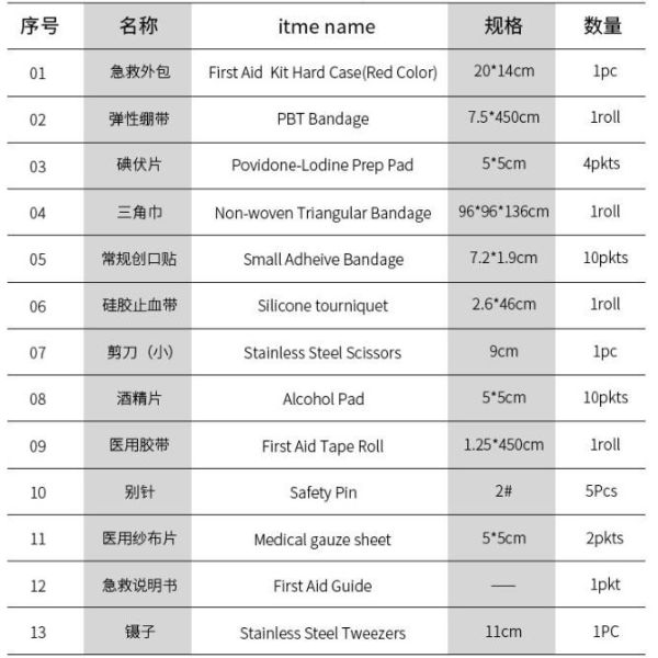 Multi Function Portable Red PVC Empty Medical First Aid Kit Bags, Empty Bags,First Aid Kit Bag,Travel First Aid Bags