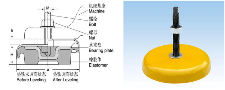 Yellow Iron Anti Vibration Leveling Pads Machine Mount Adjustable