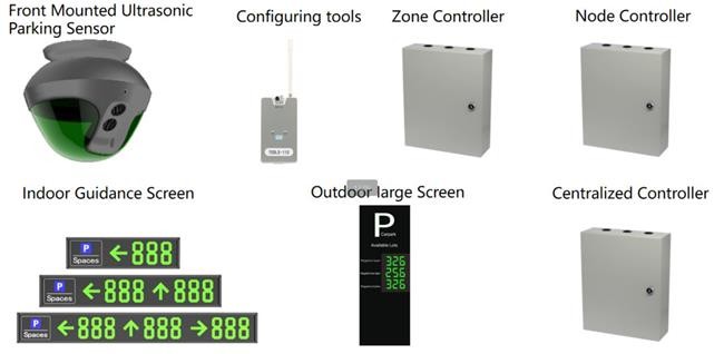Automated Parking Guidance System For Front Mounted Ultrasonic Parking Space