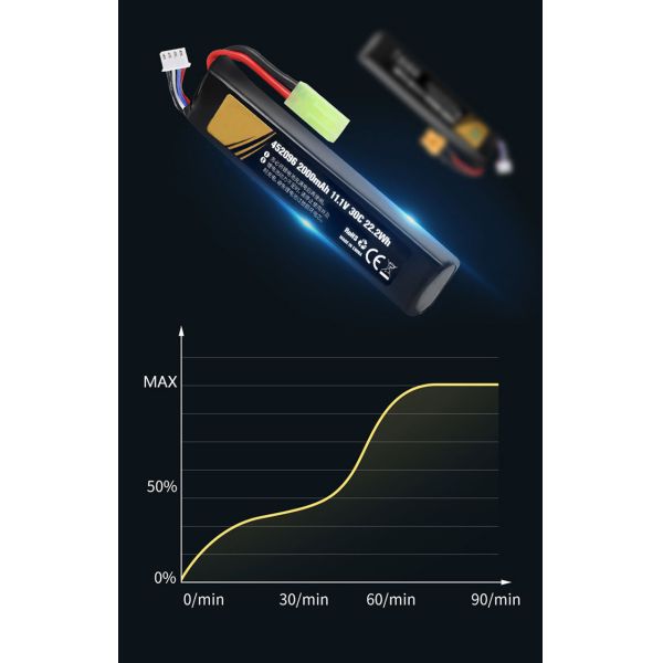 Escooter LiFePO4 Lithium RC Batteries 19.9Wh For LED Light Fast Charging