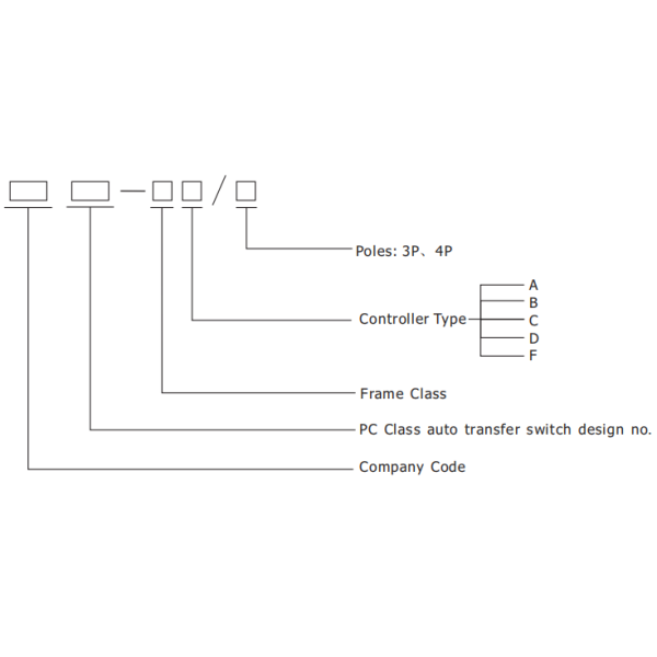 High Quality 1600/4P PC class Dual/Double Power Automatic Transfer Switch Manual Changeover Switch