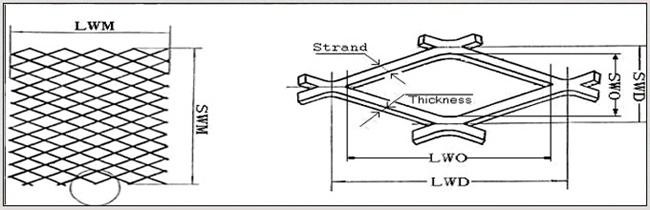 0.3mm Thickness Expanded Wire Mesh Punching And Rolling Flat Medium