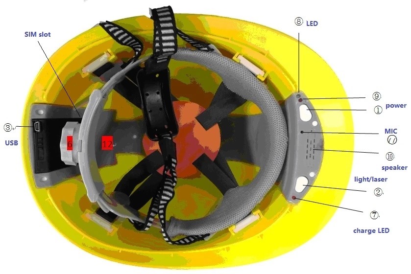 MP4 Format Safety Helmet Camera 1920X1080 30P Video Coding Resolution