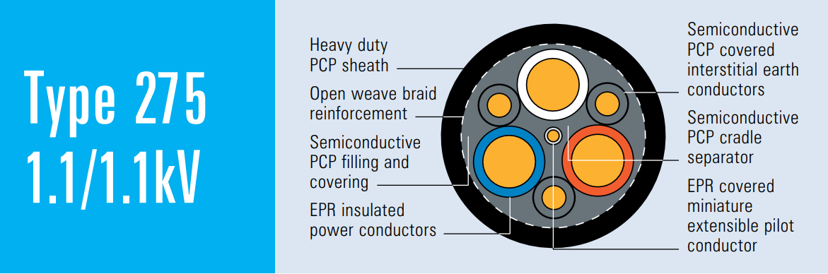 Type 275 Mining Trailing Cable Durable Materials For Long-Term Reliability AS/NZS 1125
