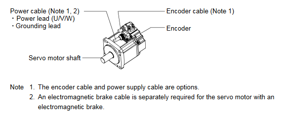200W Mitsubishi Electric Powerful Servo Motor HF-KN23BJ-S100 Industrial 3000RPM SPEED 2