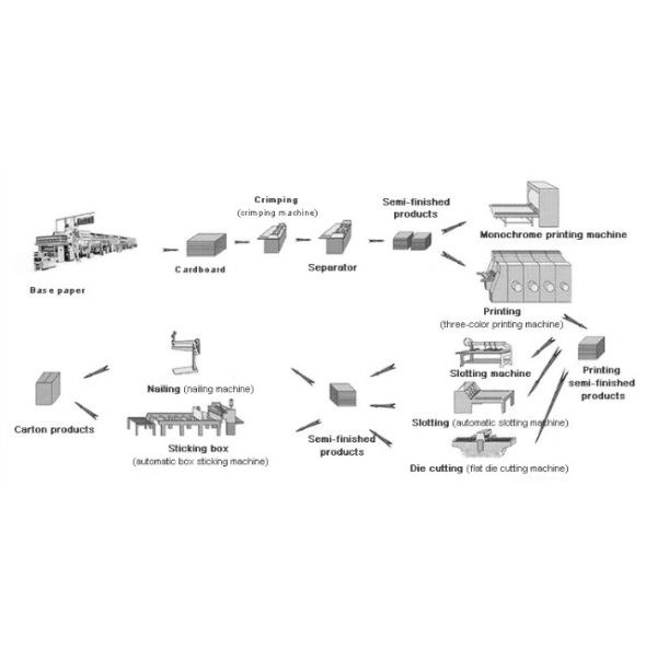 Temporary Construction Floor Protection Paper Waterproof Buffer Pad