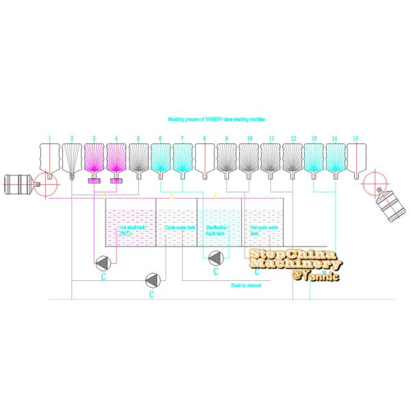 Capacity of 1000BPH 5 gallon water filling machine special designed model