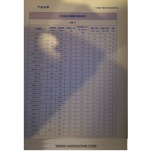 LTCC 140Mhz Bandpass Customized Rf Power Splitter