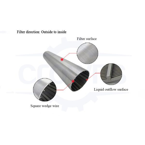 304 316 SS Cylindrical Wedge Wire Screen Filter Water Well Johnson Screen Pipe