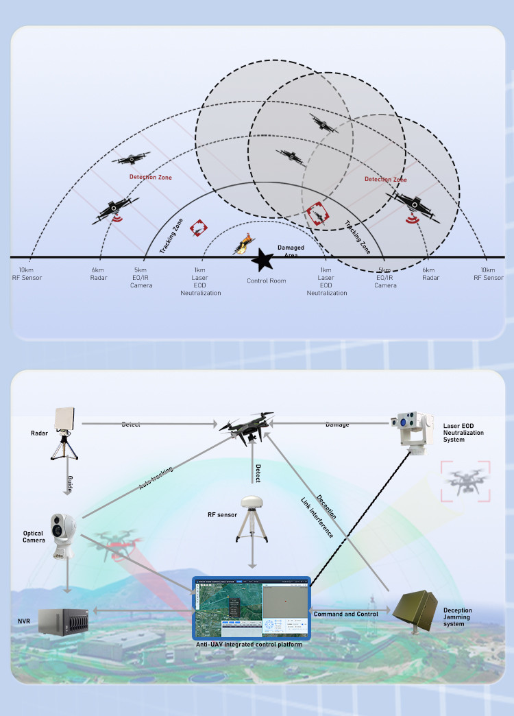 Low Altitude Surveillance Radar Drone Detection Moving Target