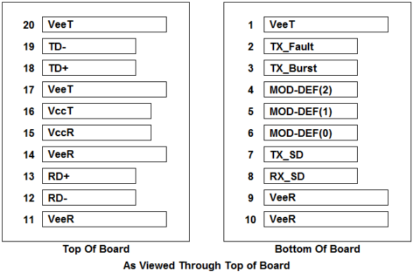 1.25G ONU EPON SFP Module PX20 TX1310nm/RX1490nm 20km SC SFP UPC