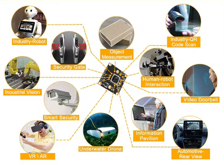 2MP Dual Face Recognition UART Camera Module With USB Interface