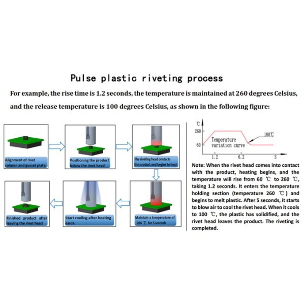 4 Channel Plastic Heat Staking Equipment Pulse Thermal Riveting Controller