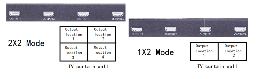 1 In 4 Out HDMI 1.4 4k Video Wall Processor Resolution 3840X2160