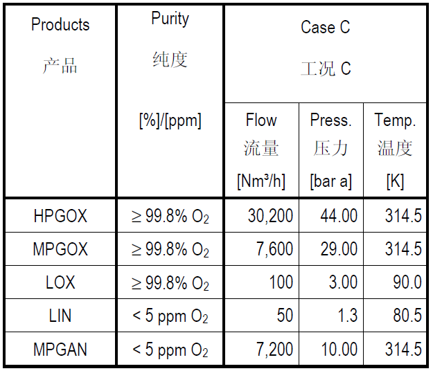 Oxygen Generator Cryogenic Air Separation Plant Cryogenic Oxygen Plant