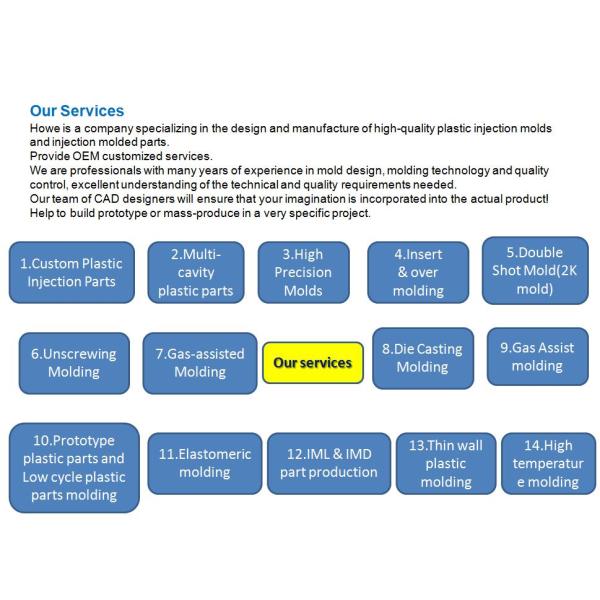 8407 PP PC ABS Injection Molded Parts For Main Board PCB