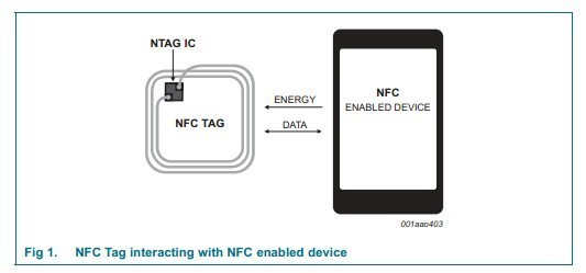 CMYK Printing NFC Smart Card For Access Control NFC Plastic Cards 85.6x54mm