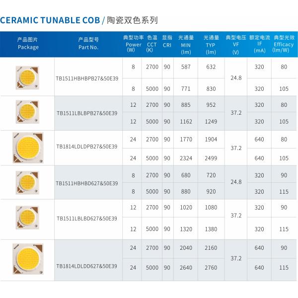 Tunnable Intelligent Stepless Dimming Cob Led 2700-5000k 24w 90 CRI