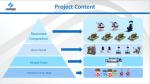 Optional Size Virtual Reality Theme Park Custom Design Project One Stop Game