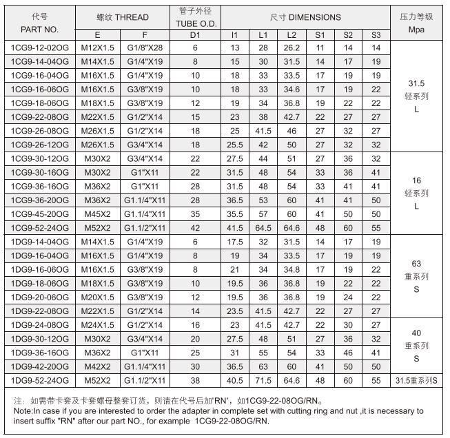 Rmerican Fittings 90 Degree Elbow Jic Carbon Steel Pipe Fittings 1cg9 Swivels Hydraulic Joint