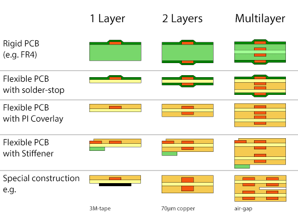 Immersion Silver 94V0 Polyimide FPC Rigid Flexible PCB