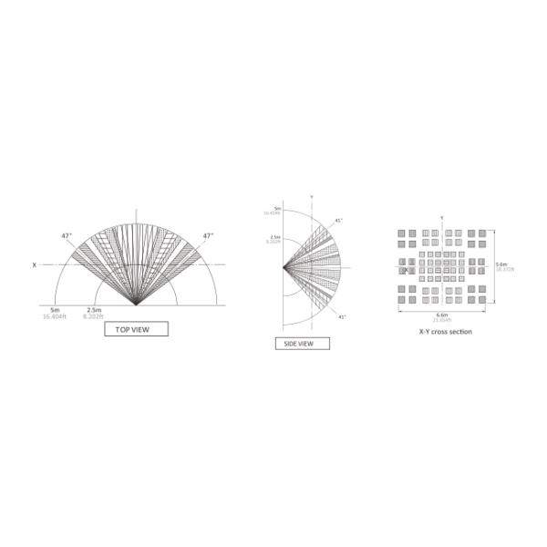 Passive Infrared PIR Motion Sensor 5m Distance With Bluetooth Mesh