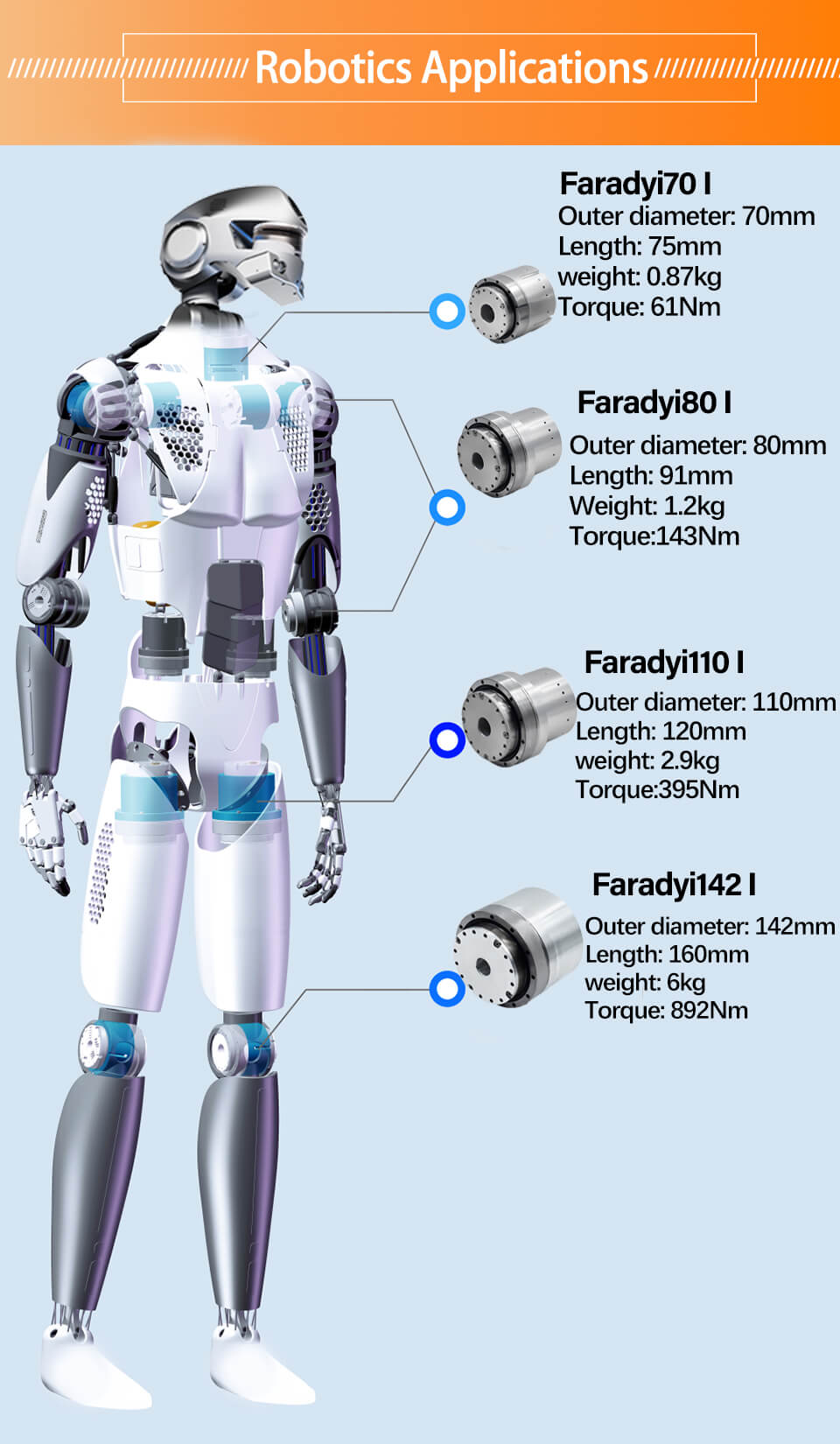 Faradyi 2023 Harmonic Deceleration Servo Motor Encoding Drive Integrated CAN Communication Robot Manipulator Arm Joint Motor