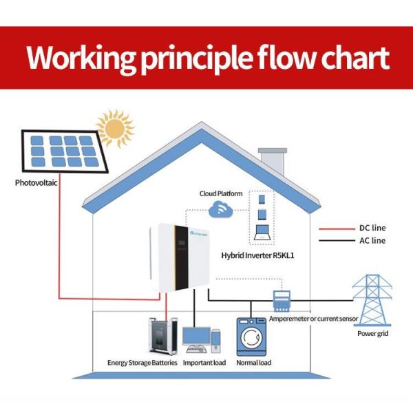 Home Wall Mounted Solar Battery Storage System Lithium Battery Energy Storage Container