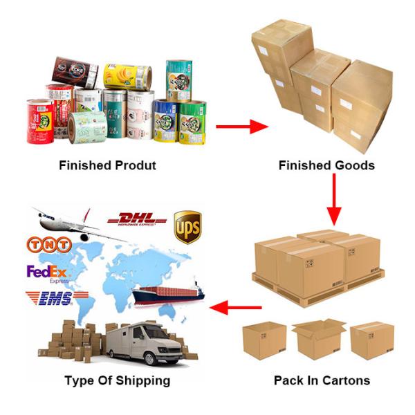 MOPP VMPET 50 To 120 Microns Packaging Film Rolls