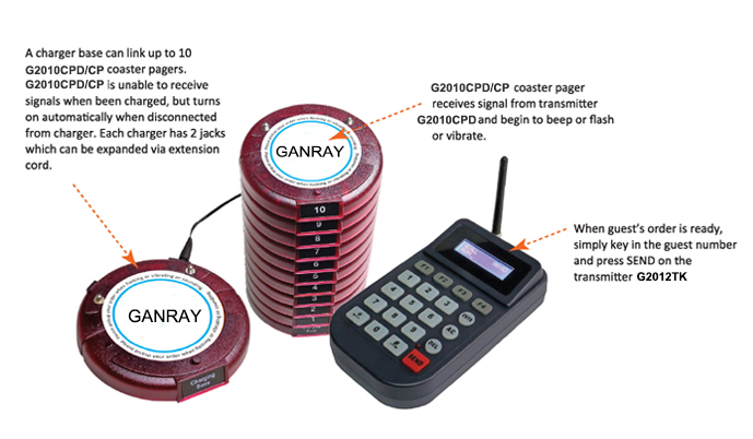 Alphanumeric guest pager for paging system, call service pager, coaster pager and keyboard