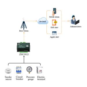Buy cheap Smart Livestock Project LTE 4G Gateway With DI DO For IOT Router Data Monitoring product
