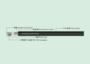 Buy cheap UL 2464 COMPUTER CABLE 80℃ 300V Single double-layer computer cable product