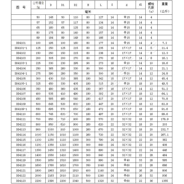 Marine fire damper manually