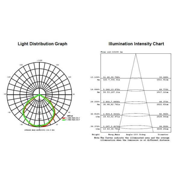 160W led tunnel light White color high quality led chip and driver
