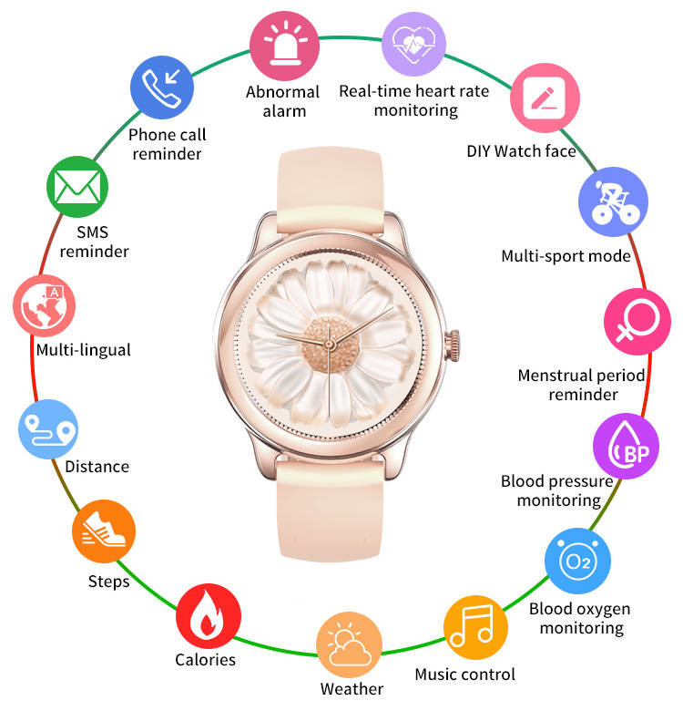 RTL8762C Bluetooth IOT Devices Continuous Auto Heart Rate Monitor Smartwatch