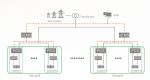 Network Chain Energy Storage Solution Flexible configuration