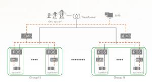 Buy cheap Network Chain Energy Storage Solution Flexible configuration product