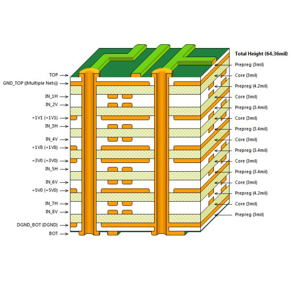 4 Layer High Density Interconnector PCB With 480x580mm Maximum Panel Size Blind/Buried Holes